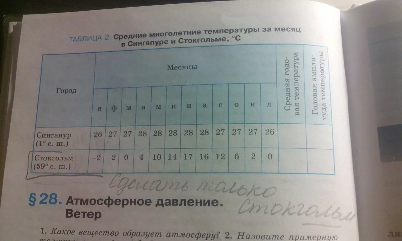 География страница 112. Средние многолетние температуры. Средние многолетние температуры за месяц. График средние многолетние температуры. Средняя многолетние температуры за месяц в Сингапуре и Стокгольме.