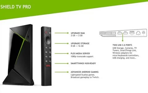 Nvidia tv pro