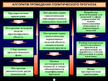 Методы осуществления политической