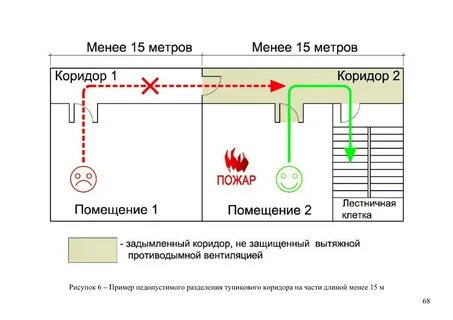 Длина коридора