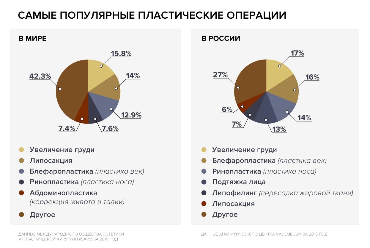 Сколько проводится операций в год