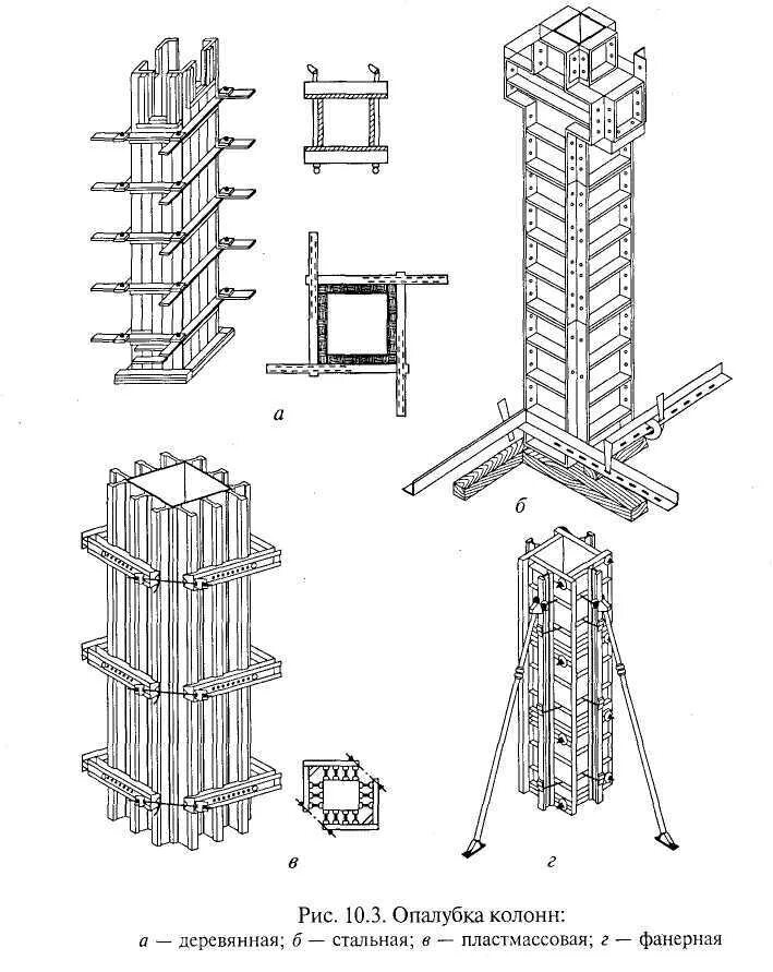 Схема устройства бетонирования опалубка монолитных колонн. Опалубка колонн 800*250*3500 алюминиевая. Устройство колонн. Щитовая,универсальная опалубка для колонн 600х600. Колонна к1 металлическая 400мм.