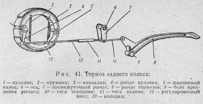 Иж планета 5 тормоза. Тормозная система ИЖ Планета 5 задняя. Схема заднего тормоза ИЖ Юпитер. Задний тормоз ИЖ Планета 5. Барабан тормоза ИЖ Планета 5.