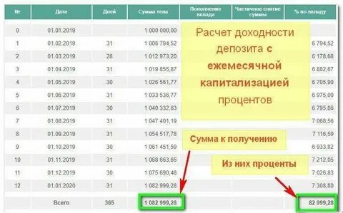 Как снять проценты