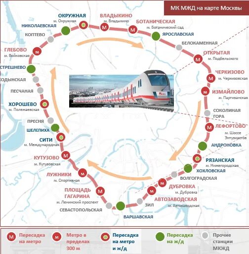 Московское центральное кольцо схема. Малое кольцо железной дороги Москва. Московская Кольцевая железная дорога. Окружная железная дорога в Москве схема. Кольцо железной дороги