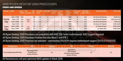 Процессоров amd vermeer