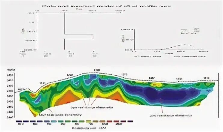 J geophys res. J geophys res