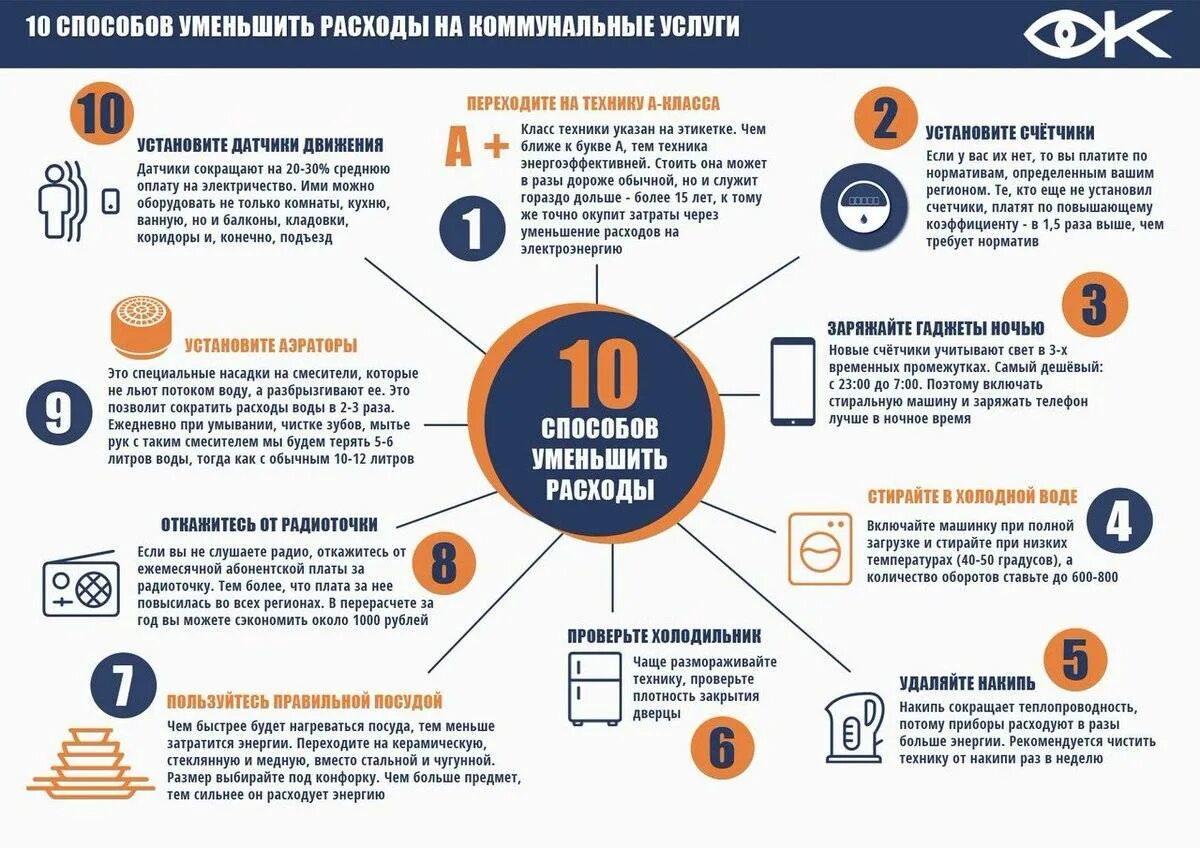 Как можно сократить расходы. Как уменьшить оплату коммунальных услуг. Снижение затрат на оплату коммунальных услуг. Расходы на коммунальные услуги оплачены. Оплата услуг ЖКХ.