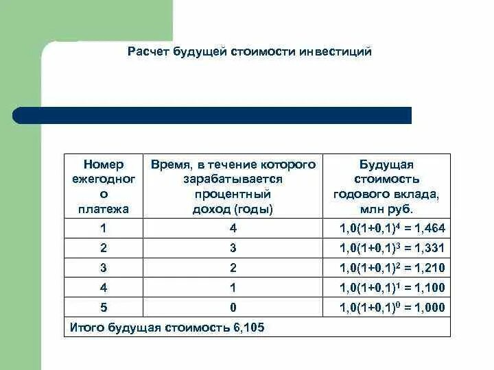 Просчитать будущее