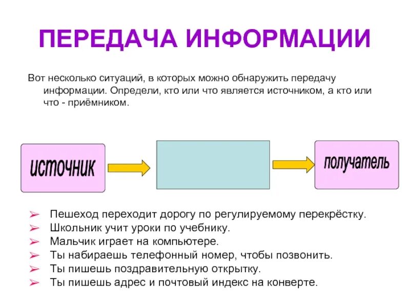Информация для презентации. Источник и приемник информации 2 класс. Примеры передачи информации в информатике. Источники информации понятие. Источники информации определение классификация.