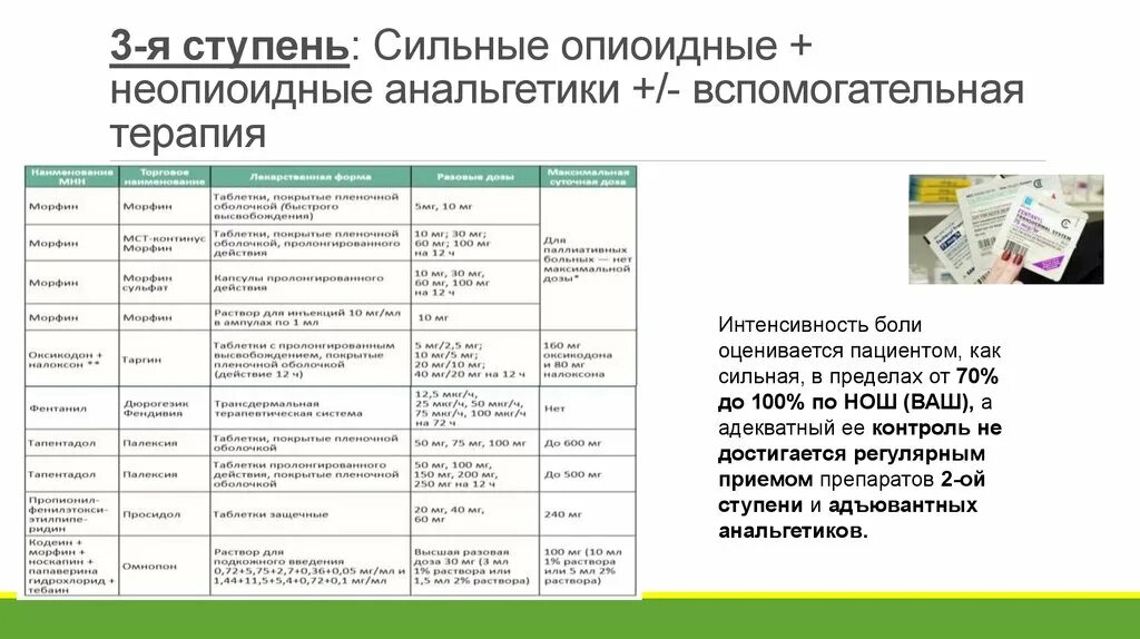 Лечение анальгетиком. Неопиоидные анальгетики перечень препаратов. Таблица опиоидных анальгетиков. Сильные опиоидные анальгетики. Таблица основные неопиоидные анальгетики.