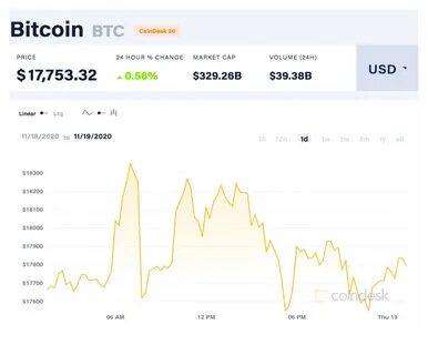 Как узнать сколько биткоинов