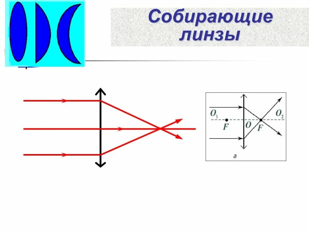 Преломление света в линзе