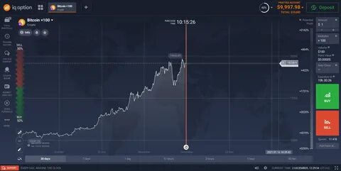 Options c