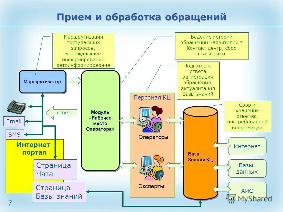 Центр информирования населения города москвы. Центр информирования населения города москвы. Центр информирования реновация. Центр информирования населения города москвы. Центр информирования населения москва.