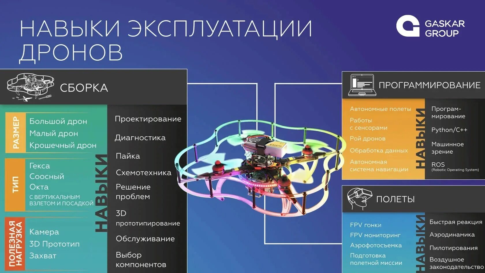 Работа сборка дронов. Квадрокоптер COEX Клевер 4. Конструктор программируемого квадрокоптера «COEX Клевер 4 code». Клевер 4 сборка. Образовательный дрон COEX Клевер 4 code.