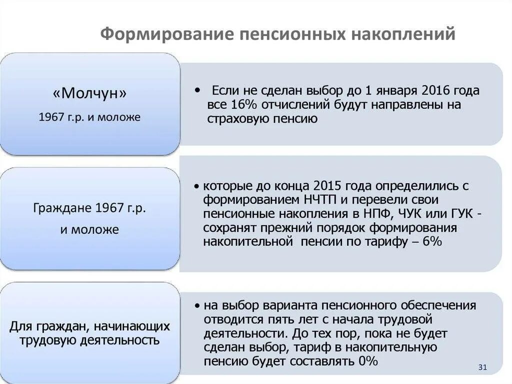 Пенсия по старости нормативные акты. Порядок формирования пенсионных накоплений. Формирование накопительной пенсии. Формирование накопительной части пенсии. Порядок формирования накопительной пенсии.