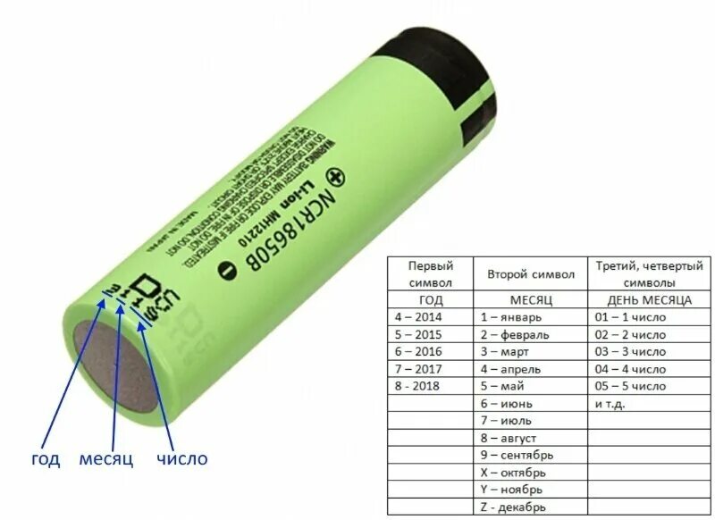 Li ion аккумуляторы емкость. Аккумулятор 18650 li-ion Panasonic ncr18650b 3400 Mah. 18650 Аккумулятор Rechargeable Battery. Аккумуляторная батарея 1.800.822.8837. Samsung 18650 маркировка аккумуляторов на корпусе.