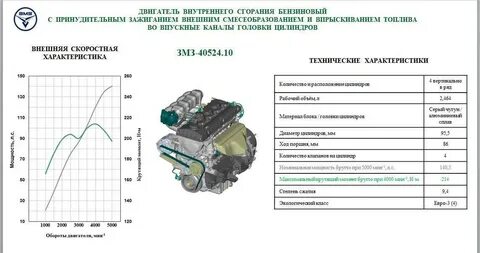 Змз 409 характеристики