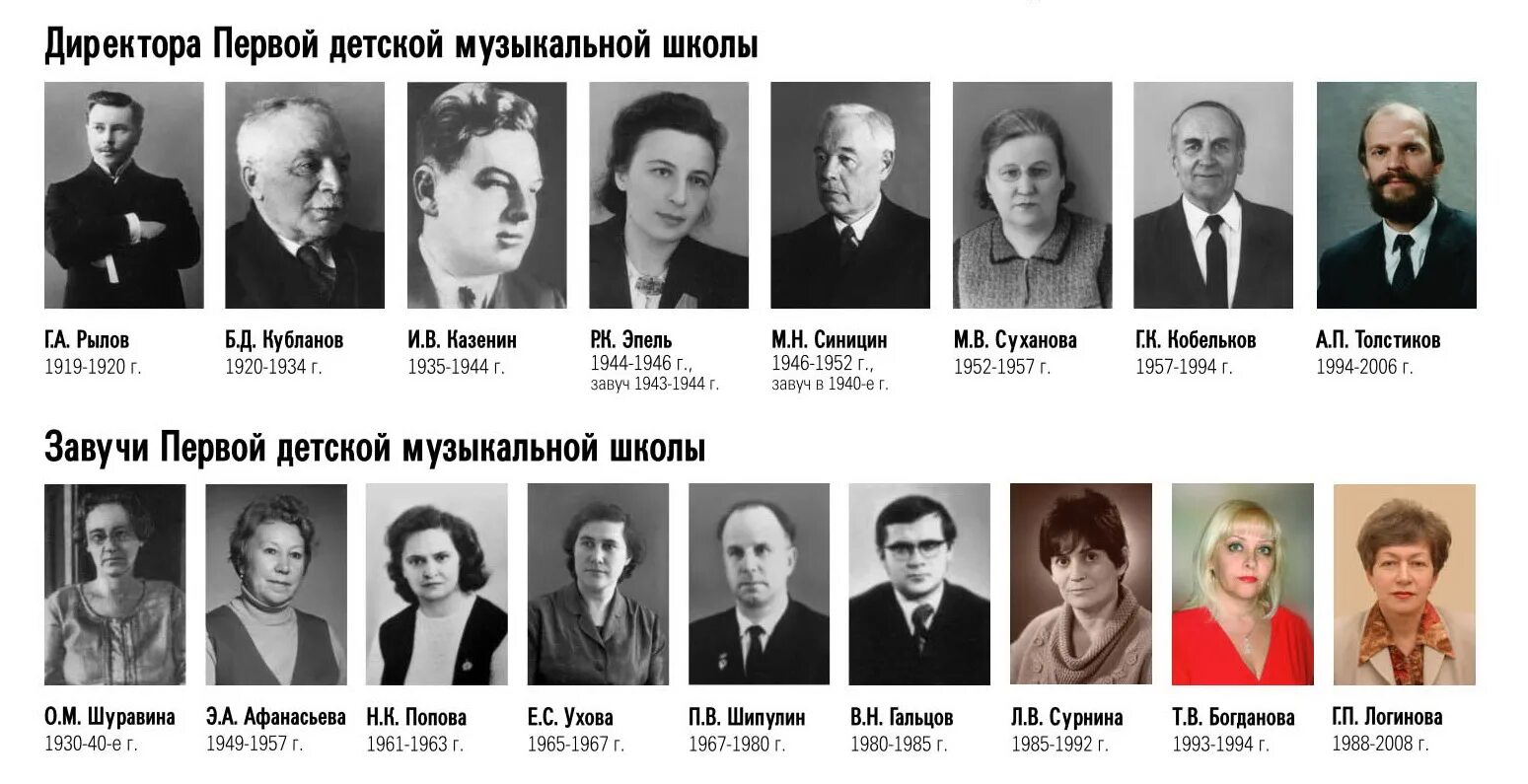 11 музыкальная школа киров. Первая музыкальная школа киров официальный сайт. директора школ кирова. муз.школа 1 г. киров. музыкальная школа 10 директор школы.