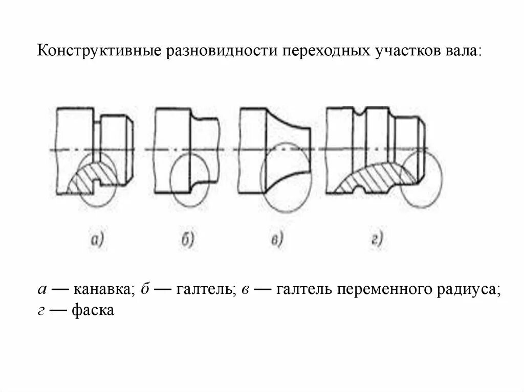 Галтель на детали. Проточка для выхода шлифовального круга. Галтель на валу чертеж. Комплект баз детали типа вал. Канавка на валу.