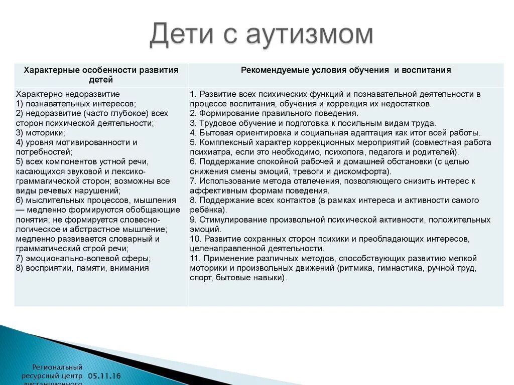 Характеристика на пмпк слабого ученика 3 класса. Характеристика на ребенка от воспитателя для ПМПК 3 года с аутизмом. Характеристика на ребенка аутиста в детском саду от воспитателя. Характеристика на ребенка в детском на ПМПК аутист. Характеристика ребенка аутиста для ПМПК от детского сада.