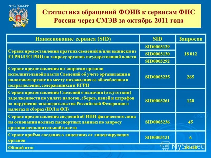 реестр федеральных органов исполнительной власти. правовое положение федеральных органов исполнительной власти. реестр федеральных органов исполнительной власти. органы исполнительной власти перечень. структура фоив.