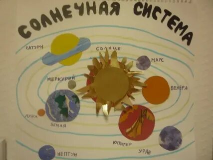 Солнечная система 1 класс окружающий мир