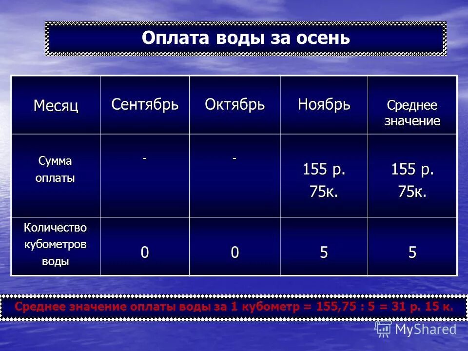 Платить по среднему за воду