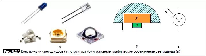Обозначение светодиода на схеме где плюс Обозначение светодиодов и других диодов на схеме