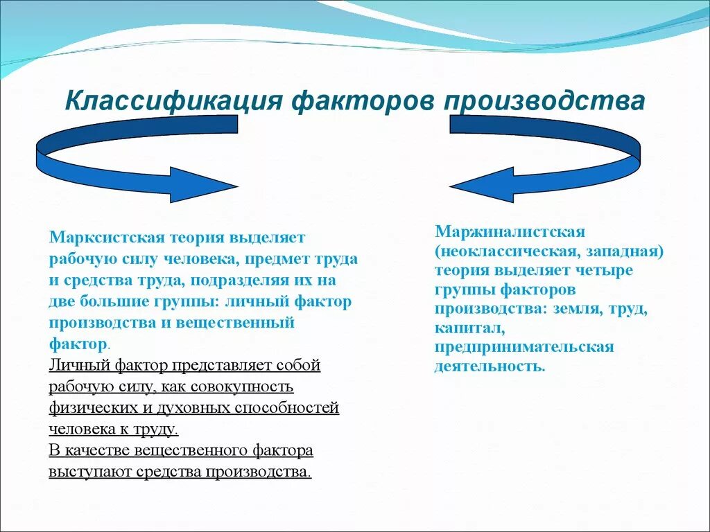 Теория 3 факторов. Классификация факторов производства. Факторы производства и их классификация. Теория факторов производства. Подходы к классификации факторов производства.