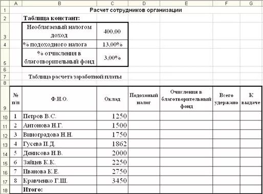 Расчеты с работниками в организации. Расчёт дохода сотрудников организации таблица. Задание 2 создать таблицу расчета дохода сотрудников организации. Создать таблицу расчета дохода сотрудников организации. Таблица заработка персонала компании.