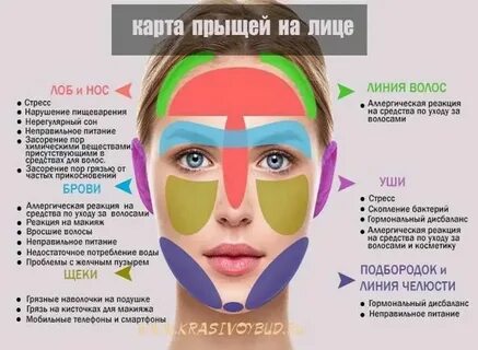 Прыщи на лице какие гормоны сдавать