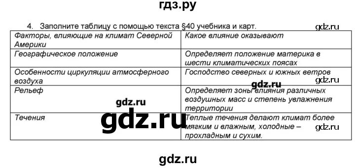 Практическая работа северная америка 7 класс география. Таблица по географии 9 класс Николина 36.