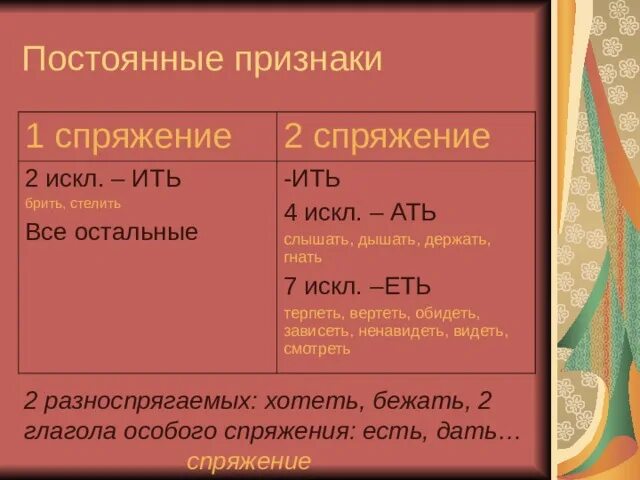 Постоянно от какого слова. Постоянные признаки глагола спряжение. Постоянные признаки глагола вид спряжение. Постоянные и непостоянные признаки глагола 5 класс. Постоянные морфологические признаки глагола спряжение.