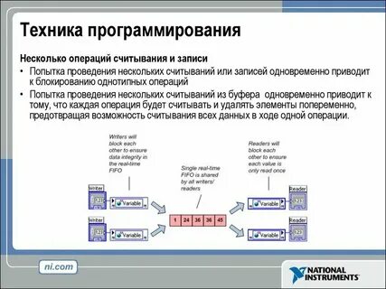 Найдена техника