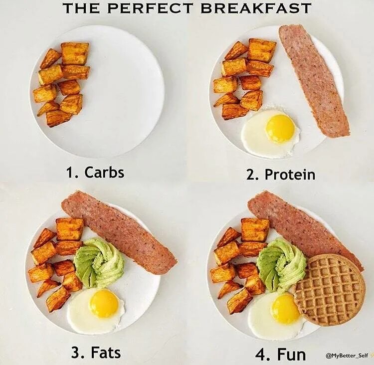 Сколько надо есть в день для похудения. Что кушать на завтрак. Сколько нужно есть чтобы похудеть. Сколько грамм надо есть чтобы похудеть. Что надо есть в день чтобы похудеть.