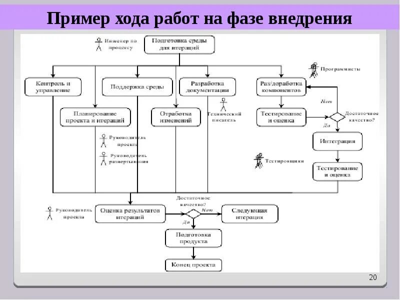 Ход работы проекта. Ход работы в проекте пример. rad фаза внедрения. примеры хода работ на сайте. пример ход и руководство.