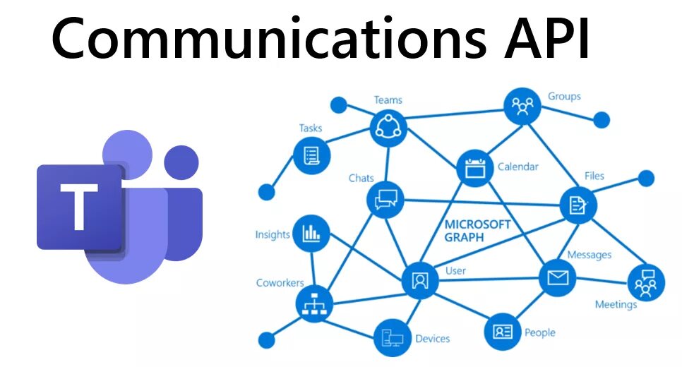 Fabric api 1.17 1. Microsoft api. microsoft graph. microsoft teams devs.