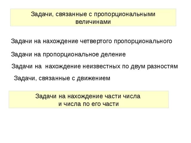 Задачи на четвертое пропорциональное 4 класс карточки. Задачи на нахождение пропорционального деления. Задачи на нахождение неизвестного пропорционального четвертого. Задачи с пропорциональными величинами. Задачи на нахождение четвертого пропорционального.