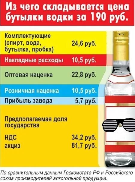 Сколько рублей в одной бутылке