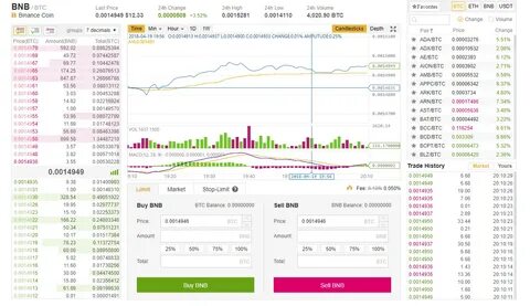 Bnb какая сеть