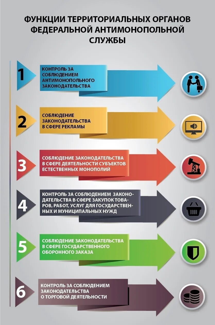 Https fas gov ru. Функции Федеральной антимонопольной службы РФ. Функции ФАС. Антимонопольные организации в РФ. Основные функции Федеральной антимонопольной службы.
