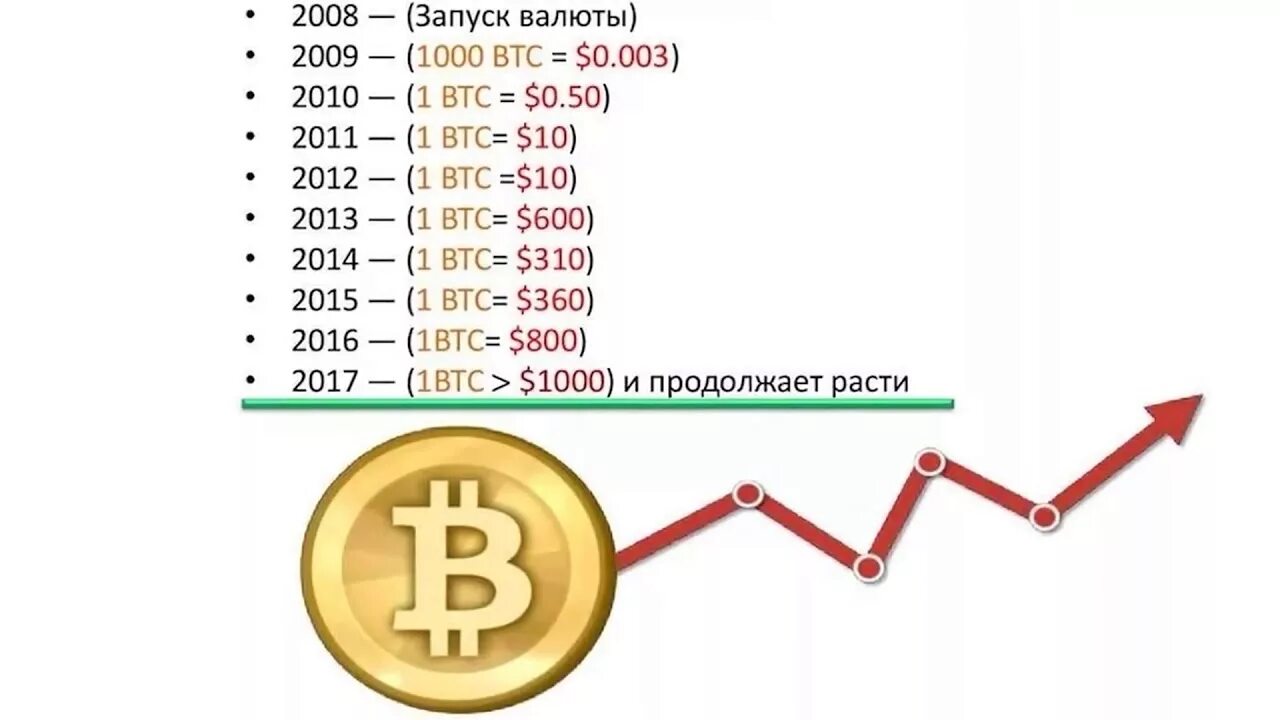 Сколько стоил биткоин в 2010 году. Сколько стоил 1 биткоин в 2011 году. Курс биткоина. Биткоин курс.