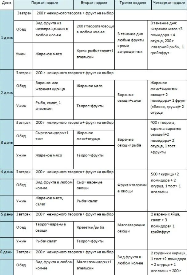 Химическая диета на недели меню. Химическая диета меню на 4 недели. Химическая диета Усама Хамдий на 4 недели таблица. Химическая диета Усама Хамдий на 2 недели меню таблица. Диета Усама Хамдий меню на 4 недели оригинал в таблице.