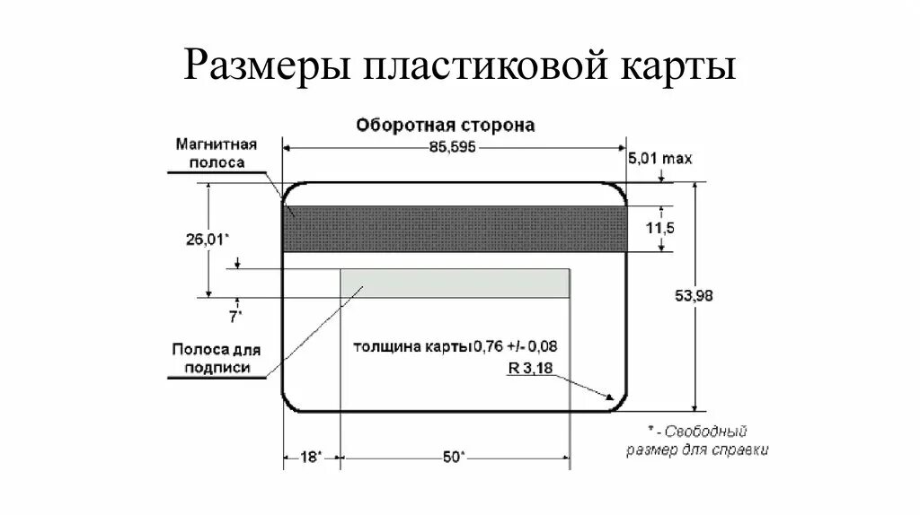Схема пластиковых карт. Пластиковая карта с магнитной полосой. размер пластиковой карты. размер пластиковой карточки. карточка с магнитной полосой.