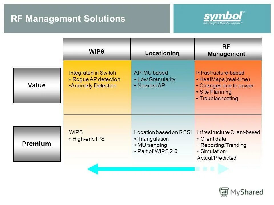 Change due перевод. Fastest growing religion. Change due перевод. Change due перевод. Price volume mix анализ формулы.