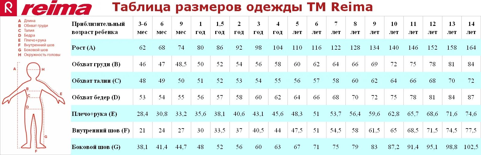 26 размер одежды на какой. Рейма Размерная сетка одежды детской. Reima Размерная сетка комбинезонов 80. Reima Размерная сетка обуви. Рейма полукомбинезон Размерная сетка.