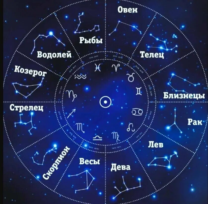 В каком порядке созвездие