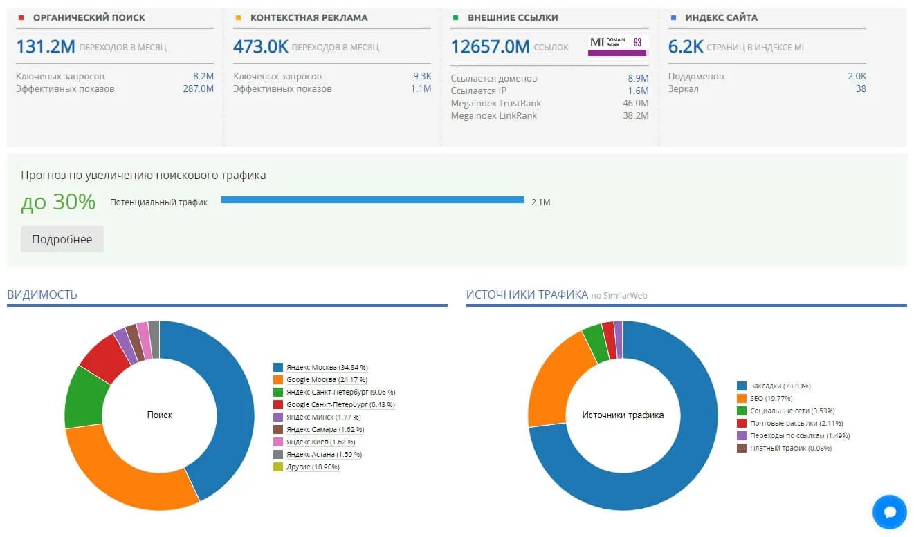 Как найти трафик. Анализ трафика. Анализ трафика сайта. Источники трафика. Анализ входящего трафика.